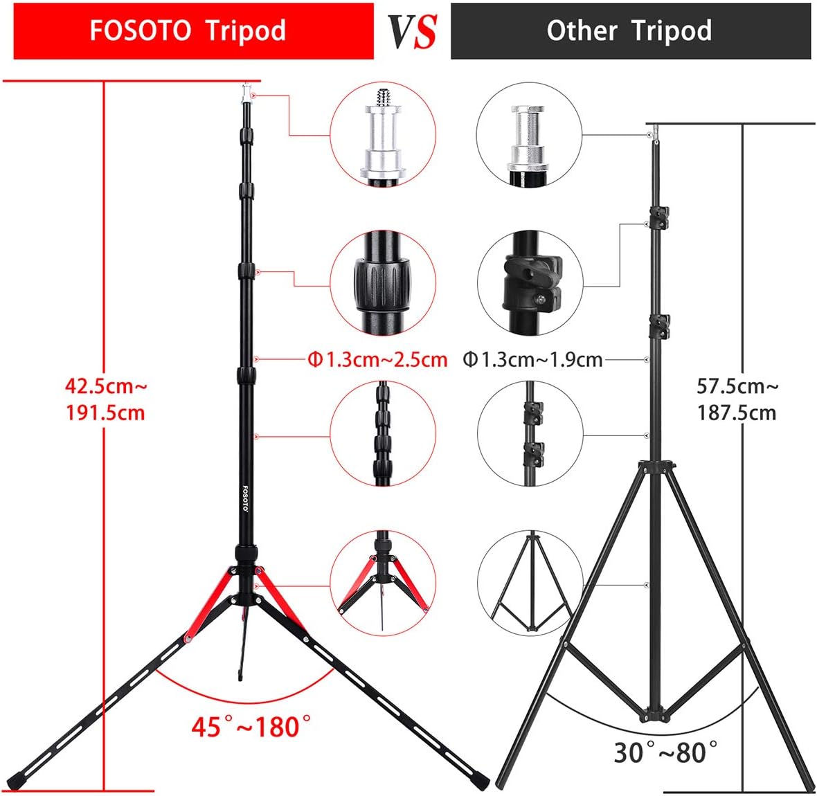 Trípode para fotografía FOSOTO de 6,3 pies, soporte de luz de aleación de aluminio compatible con cámaras digitales, estudio fotográfico, anillo de luz, reflector, softbox pequeño, flash, paraguas, soporte de luz con tornillo de 1/4 