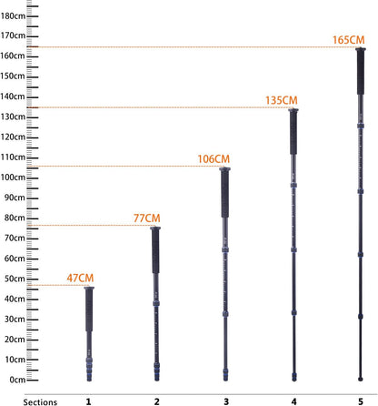 FOSOTO 65-inch Aluminium Camera Unipod Monopod with Base